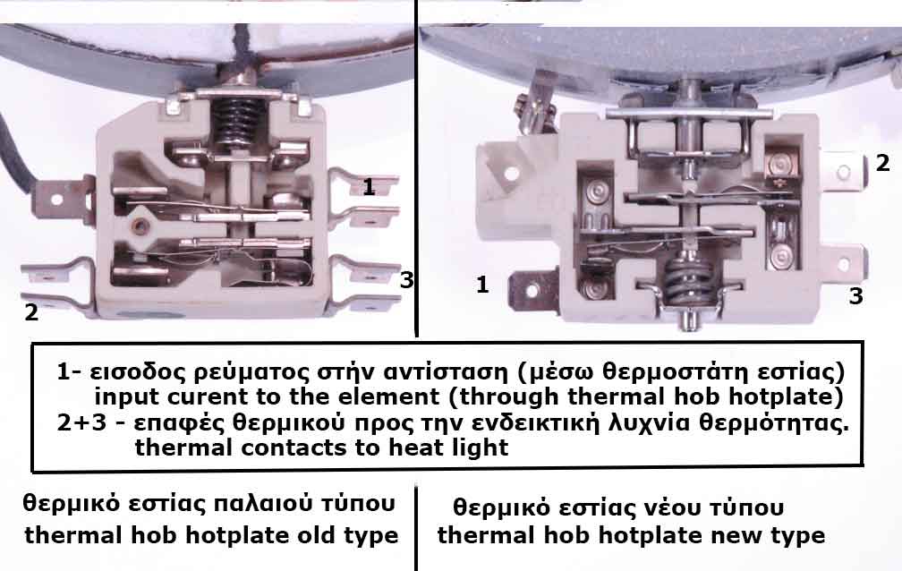 Εστία κεραμική διπλή 1700+700watt 220volt Φ200mm με 5 άκρα ΓΕΝΙΚΗΣ ΧΡΗΣΗΣ