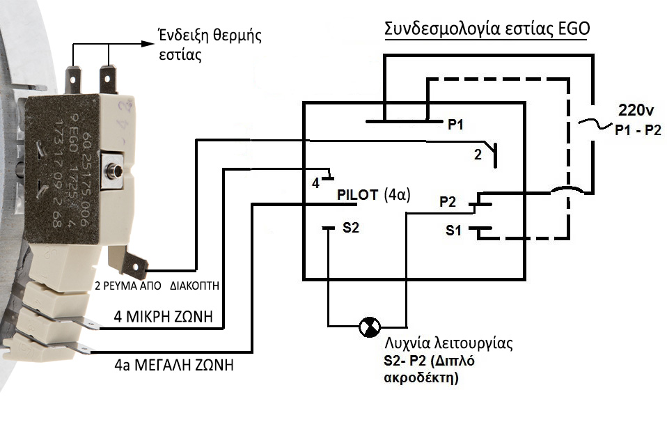 Εστία κεραμική 23cm διάμετρο, διπλής ζώνης 2200watt 220volt με 5 άκρα 